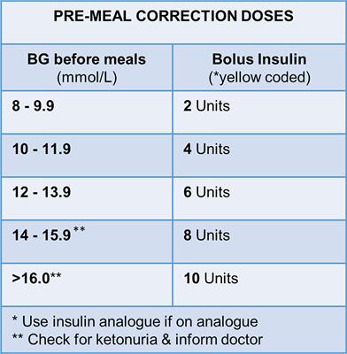 Observations on Glucose Excursions With the Use of a Simple Protocol for Insulin, Following Antenatal Betamethasone Administration